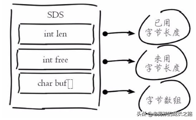 为什么redis可以做缓存 为什么redis不建议key太长_redis_04