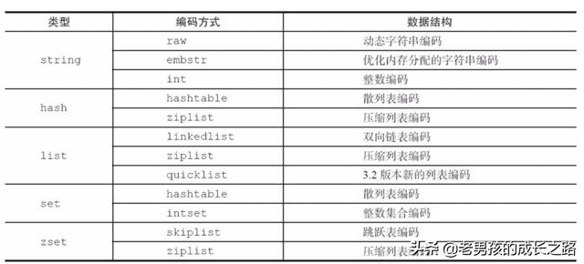 为什么redis可以做缓存 为什么redis不建议key太长_redis_05