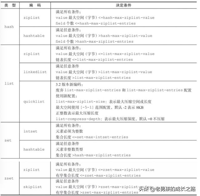 为什么redis可以做缓存 为什么redis不建议key太长_redis_07