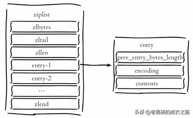 为什么redis可以做缓存 为什么redis不建议key太长_redis_08