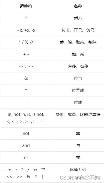 python语言中整数1010的二进制 python 二进制整数_python_02