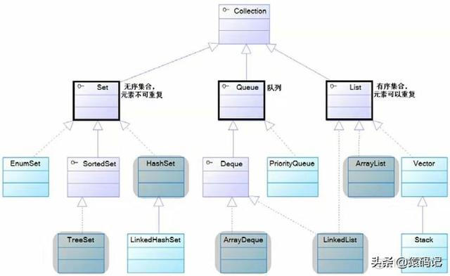 java中list接口的特点 java中list的作用_java 数组转list