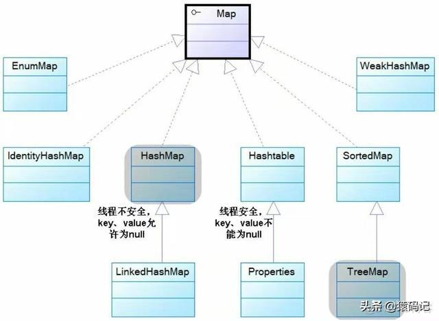 java中list接口的特点 java中list的作用_java不定长度数组_02