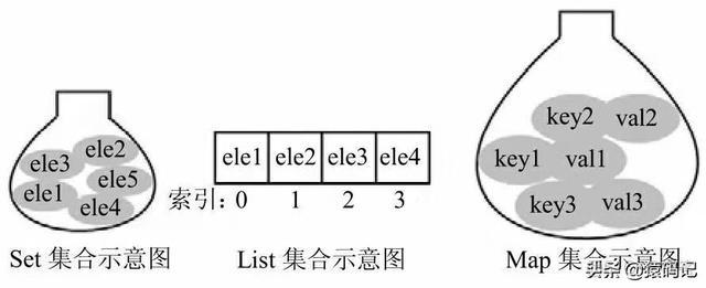 java中list接口的特点 java中list的作用_java 有序集合_03