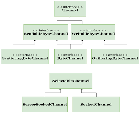 java ganymed隧道 java 通道_java ganymed隧道