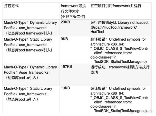 ios引入第三方库 ios 第三方库封装经验_ios引入第三方库