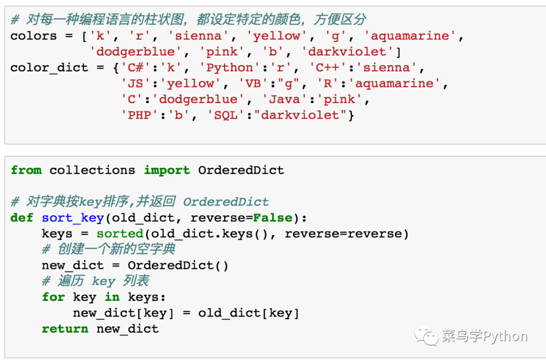 python制作排行榜 python排行榜代码_柱状图_05