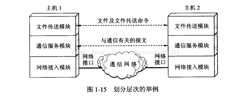 transformer网络架构图 网络架构原理_网络层