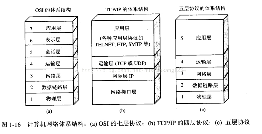 transformer网络架构图 网络架构原理_封装_02