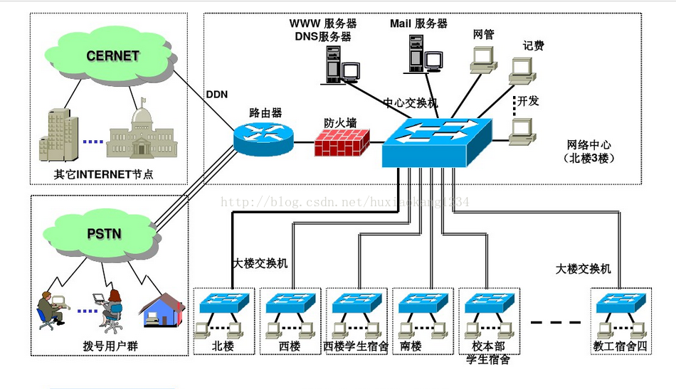 transformer网络架构图 网络架构原理_transformer网络架构图_03