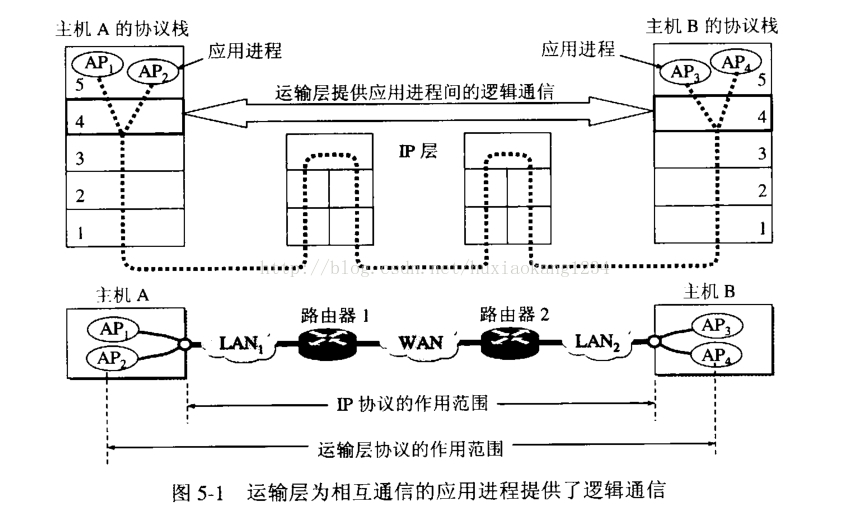 transformer网络架构图 网络架构原理_IP_06