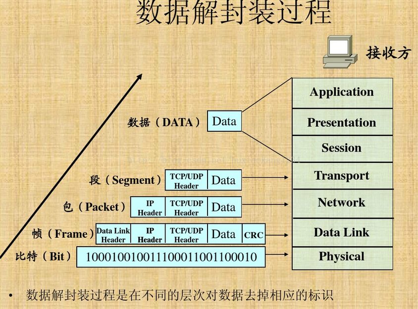 transformer网络架构图 网络架构原理_网络层_09