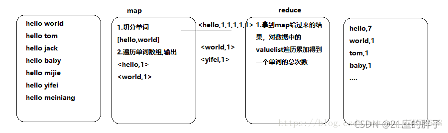 数据仓库例子 数据仓库有哪些操作_sql_05