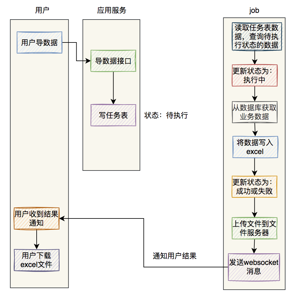 mysql1000万数据导出 mysql百万数据导出_mysql1000万数据导出_05