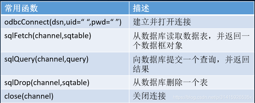 r语言中library无法运行 r语言library函数是干嘛的_数据集_02