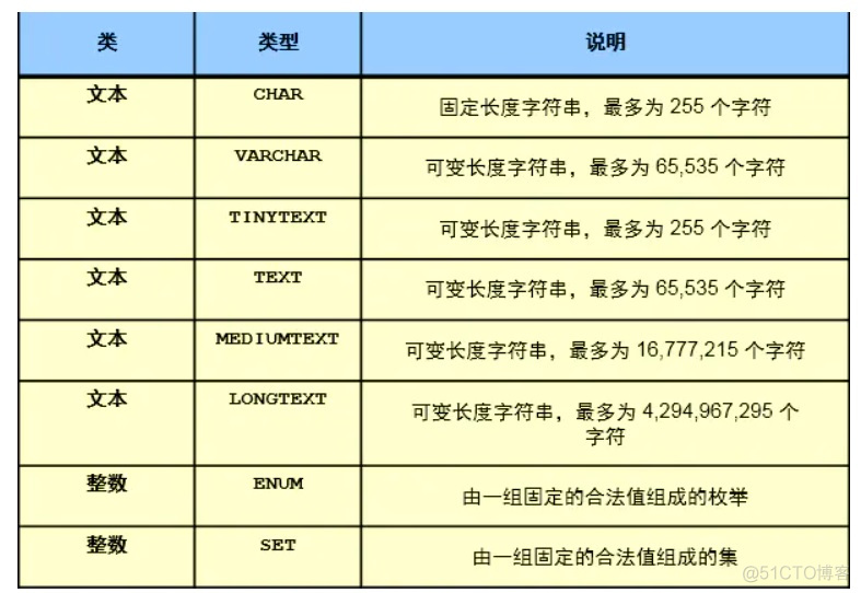 mysql数据库存储 MySQL数据库存储属性是列表_mysql数据库存储_03