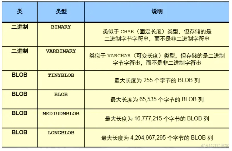 mysql数据库存储 MySQL数据库存储属性是列表_mysql数据库存储_05