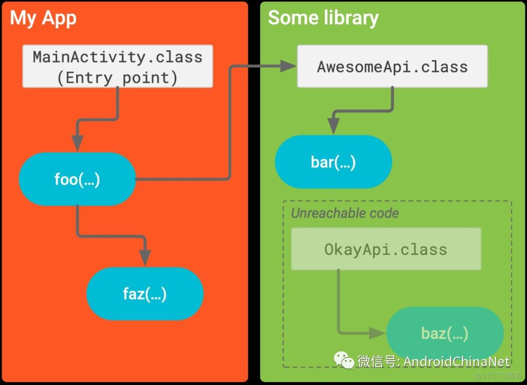 android 系统编译 android系统编译优化_android 系统编译_02