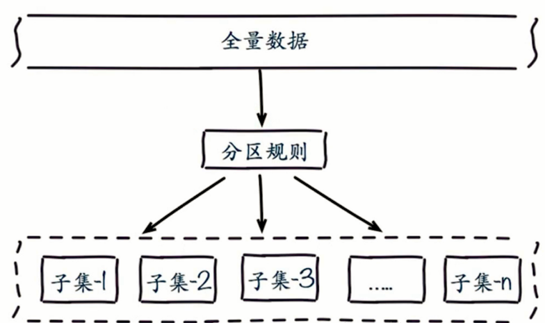 redis 集群分片 redis集群key分布_redis