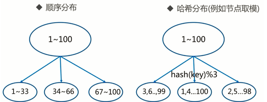 redis 集群分片 redis集群key分布_redis_02