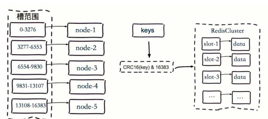 redis 集群分片 redis集群key分布_redis 集群分片_04