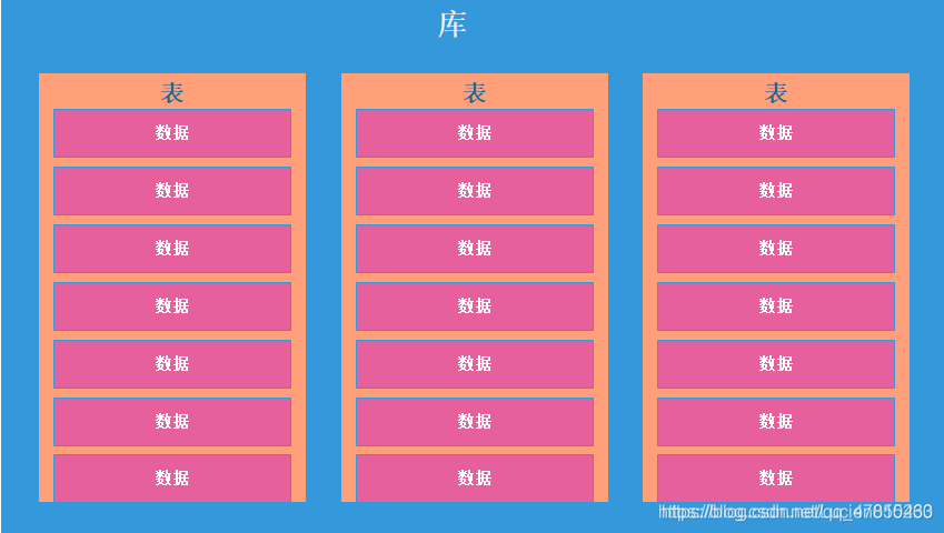 mysql数据库发展史 mysql数据库概述_mysql