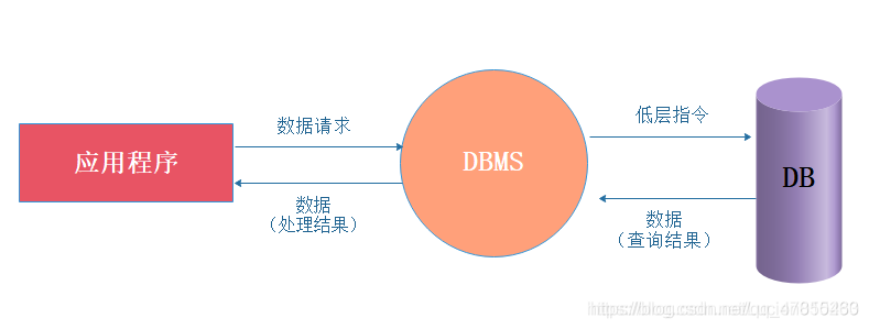 mysql数据库发展史 mysql数据库概述_数据库_02