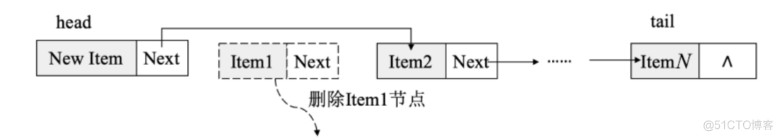 java时间复杂度详解 java链表时间复杂度_java_05