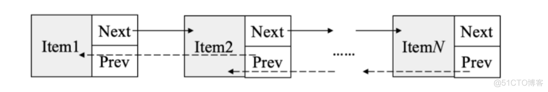 java时间复杂度详解 java链表时间复杂度_链表_06