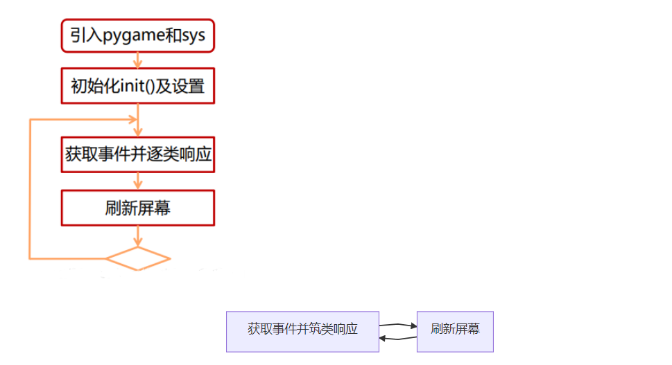 python游戏毕业设计选题 python小游戏毕业设计_毕业设计_03