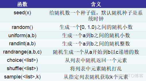 python基础免费教程 python基础教程 在线_python基础免费教程_10