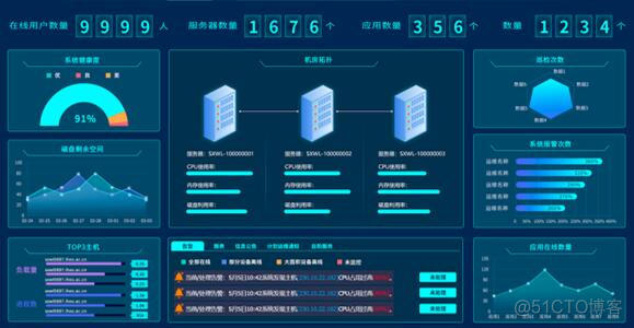 python运维平台开发 python 运维_python