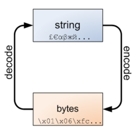 python人生苦短我用python代码 人生苦短,我用python_python