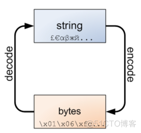 python人生苦短我用python代码 人生苦短,我用python_爬虫