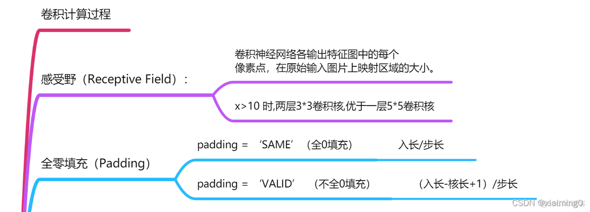 神经网络训练的regression图 神经网络训练流程_其他_02