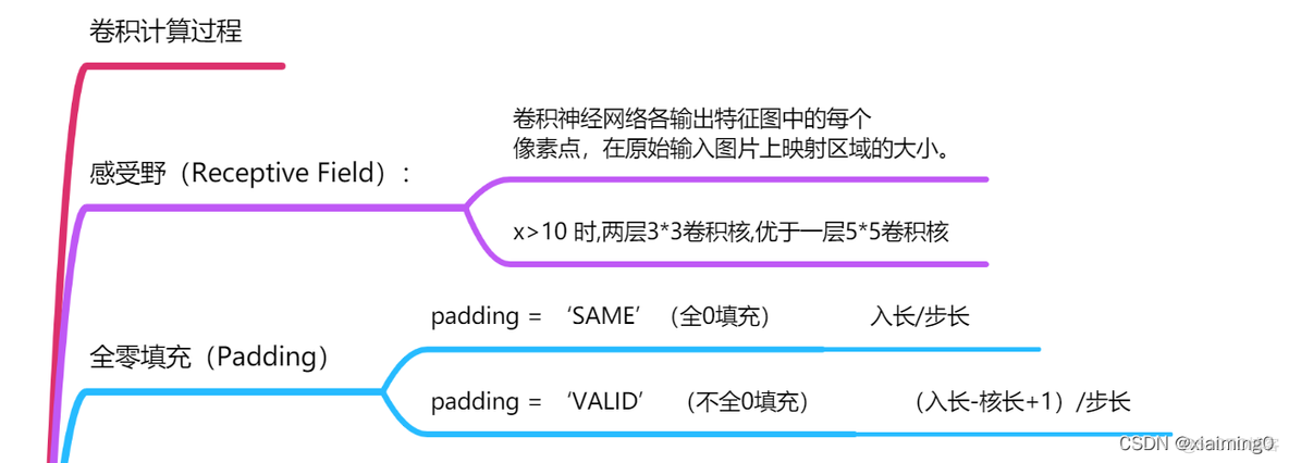 神经网络训练的regression图 神经网络训练流程_其他_03