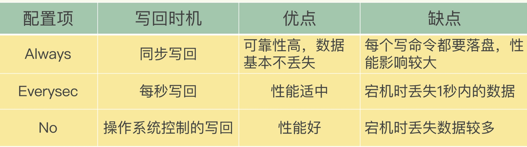 为什么用redis 为什么用redis记录日志_redis_02