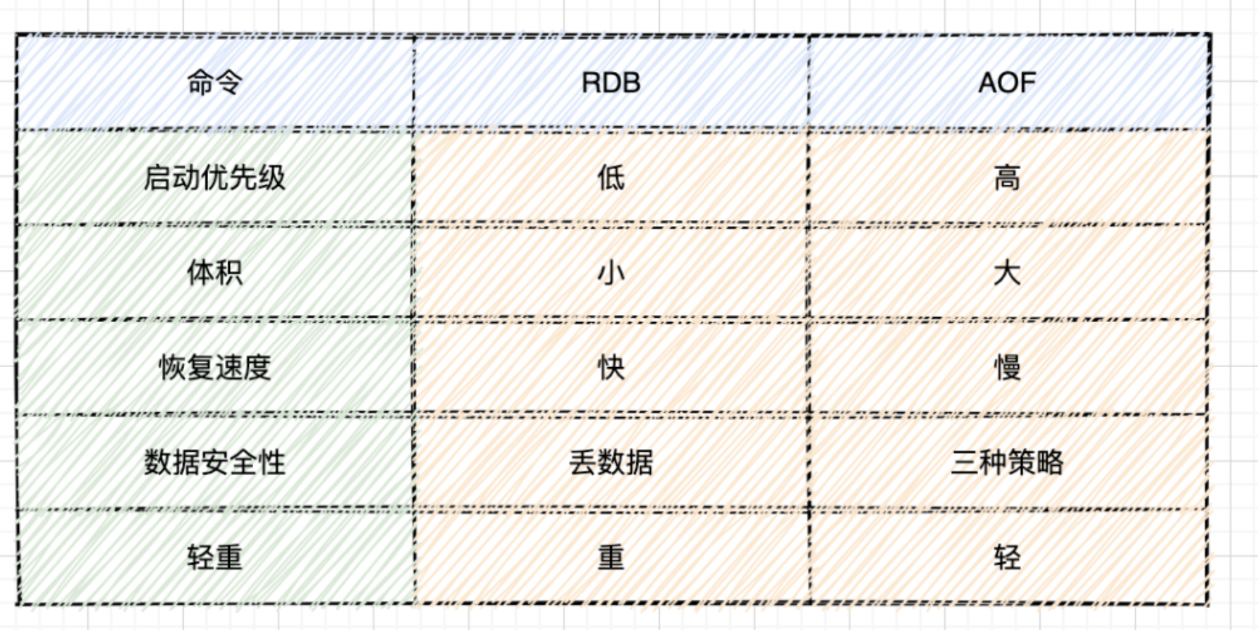 为什么用redis 为什么用redis记录日志_为什么用redis_05