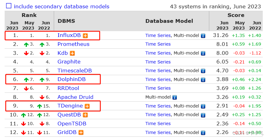 mysql作为时序数据库 mysql 时序数据_时序数据库