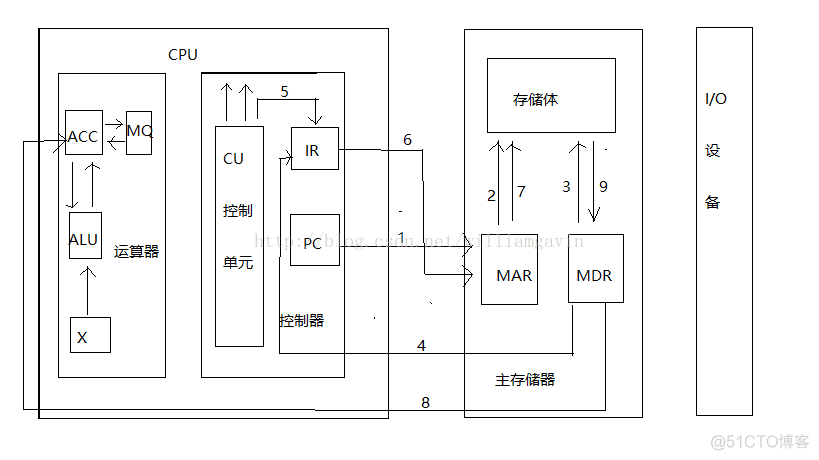 存储 控制器架构设计 控制存储器的结构_存储单元_08