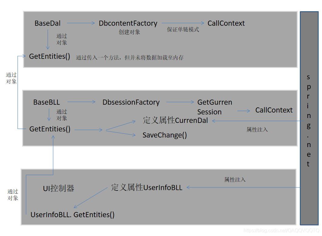 企业网的三层架构 企业网三层架构原理_ico_12