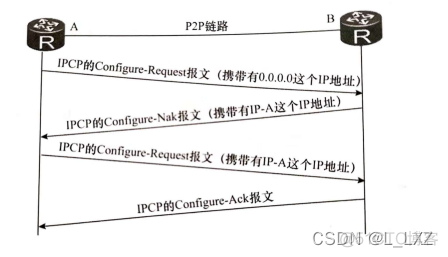 系统架构 多点接入设备 多点接入怎么理解_封装_05