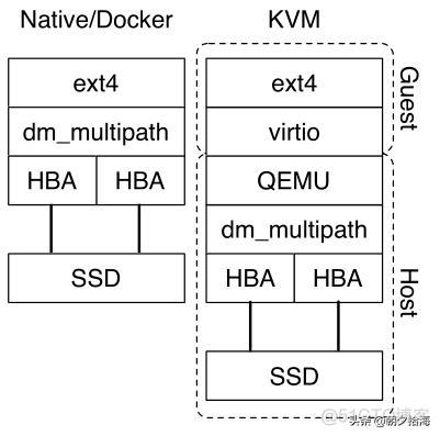 docker和vmm docker和vmm性能_Docker_06