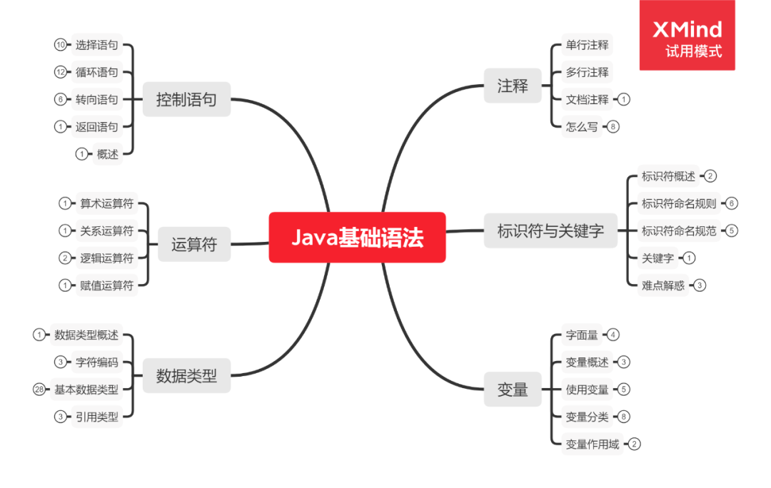 java方法前加感叹号 java方法上有横线_System