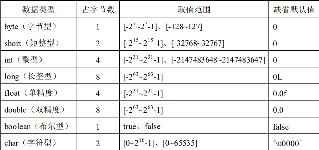 java方法前加感叹号 java方法上有横线_不兼容_02