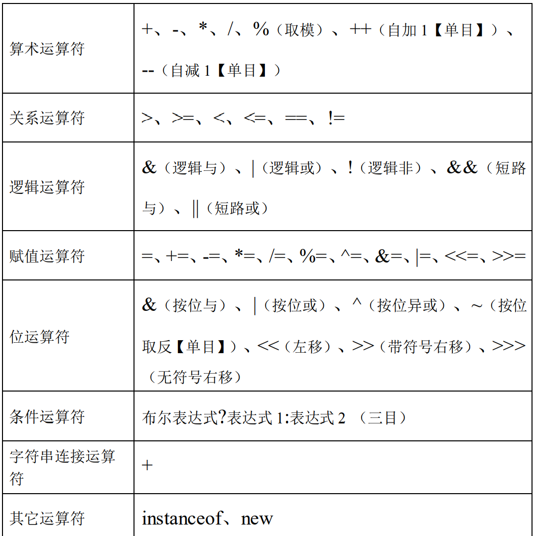 java方法前加感叹号 java方法上有横线_System_03