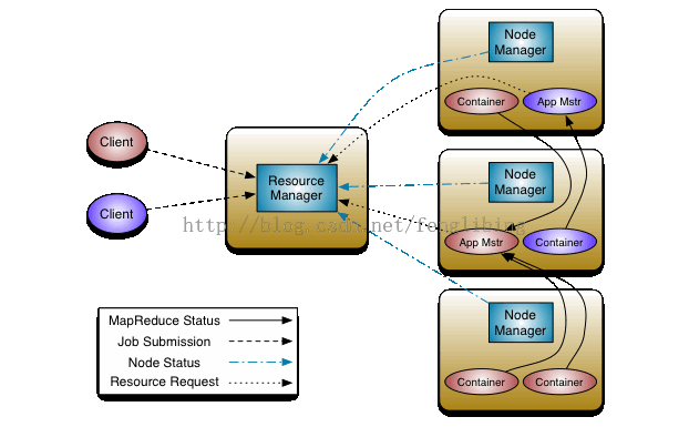 hadoop3.0对比hadoop2.7.1的优点 hadoop1.0和hadoop2.0最大的区别_xml_03