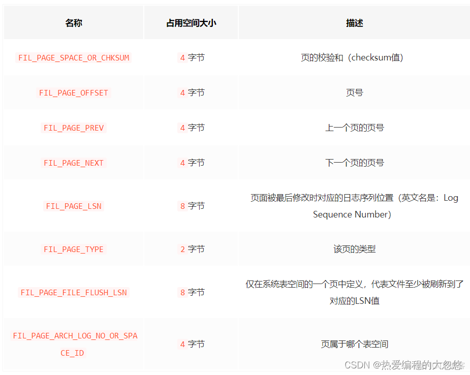 mysql表空间是什么 mysql 表空间概念_表空间_03