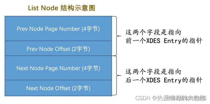 mysql表空间是什么 mysql 表空间概念_mysql表空间是什么_08