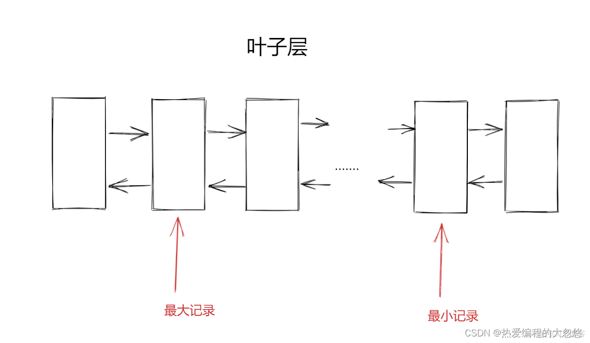 mysql表空间是什么 mysql 表空间概念_mysql表空间是什么_09